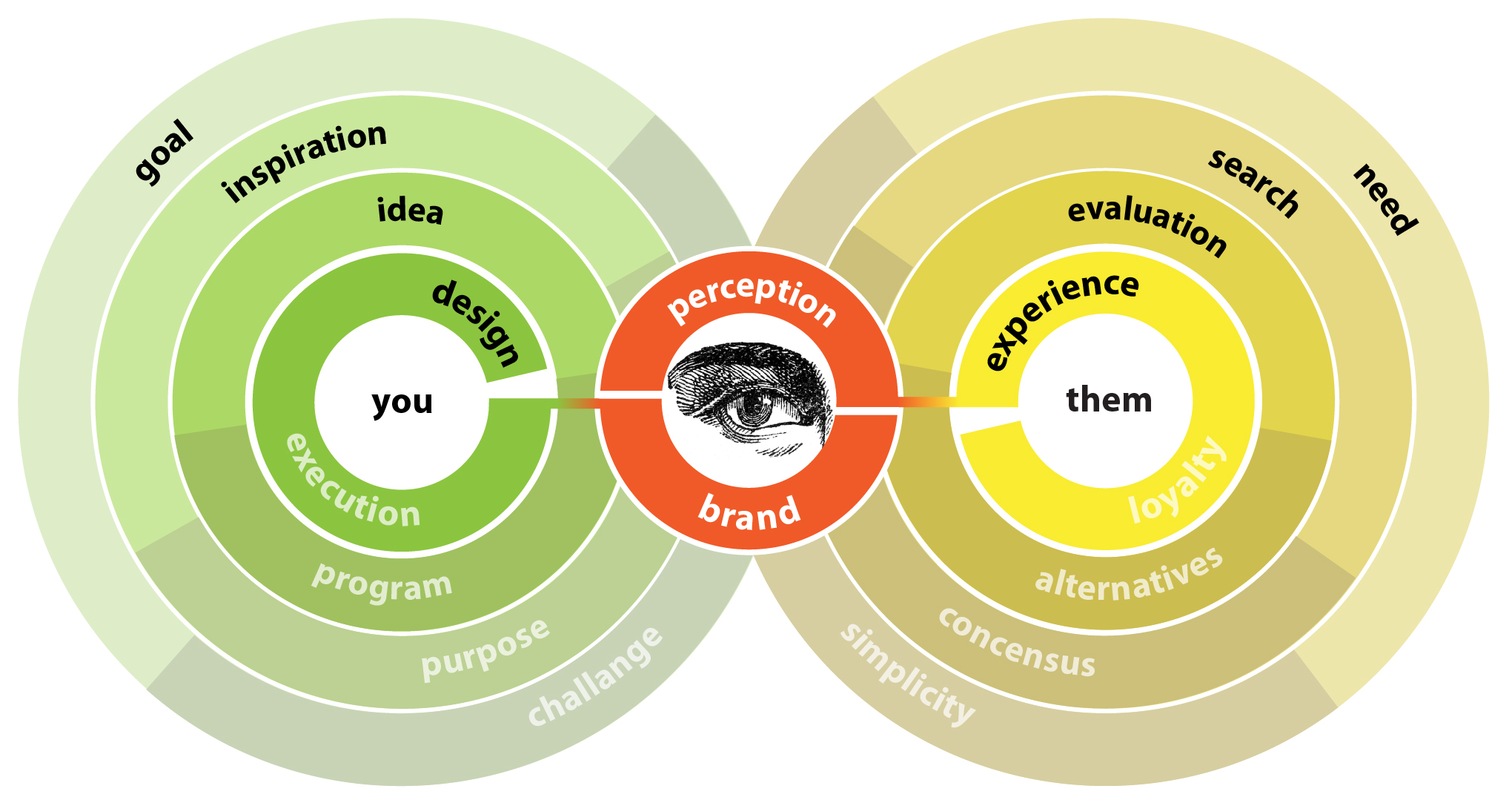 Architecture is branding
